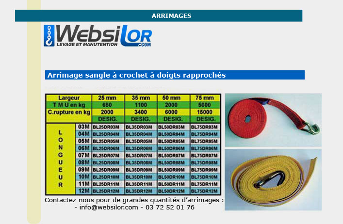 Informations technique de COI1